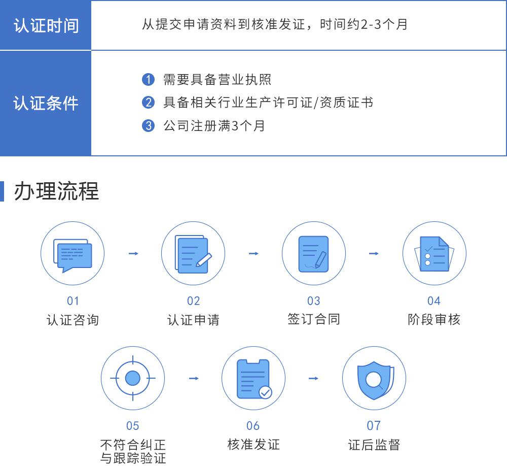 ISO9001質(zhì)量管理體系認證保定盛雲(yún)知識產(chǎn)權(quán)代理有限公司